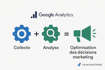 Google analytics