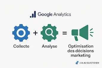 GOOGLE ANALYTICS: L’OUTIL CLÉ D’ANALYSE DES DONNEES CLIENTS