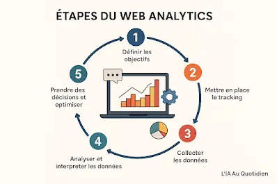 EXPLOITER LA FORCE DES DONNEES GRACE AU WEB ANALYTICS