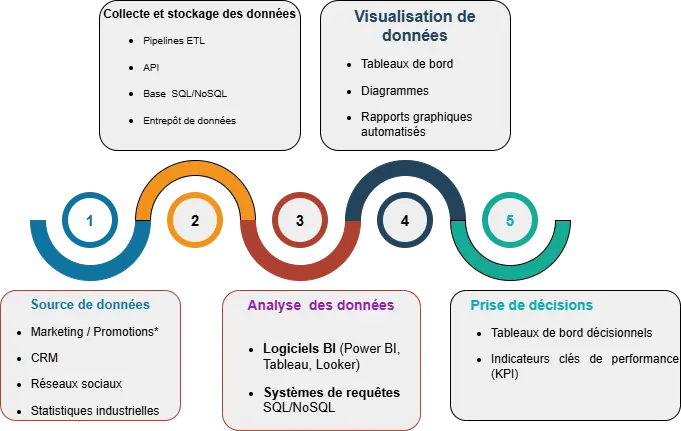 La Business Intelligence dans la croissance des entreprises