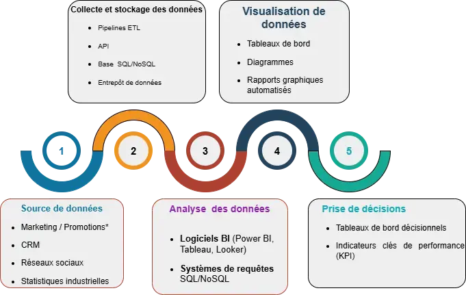 La Business Intelligence dans la croissance des entreprises